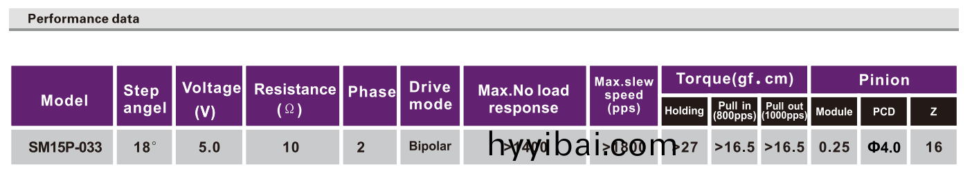 OT-SM15P-033步進電機|微(wei)型(xing)步進電機|步進馬(ma)達-萬至達電機