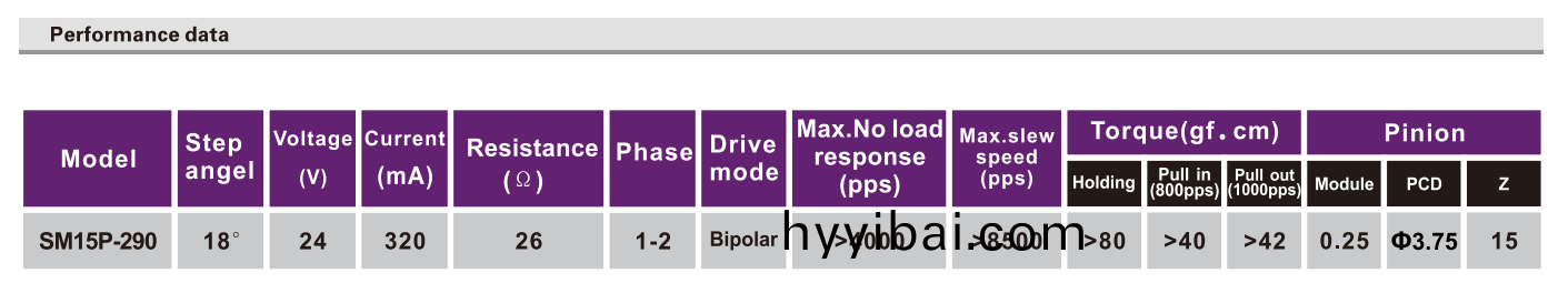 OT-SM15P-290步進電機|微型打印機電機|醫療設備電機|潔牙器電機-萬至達電機