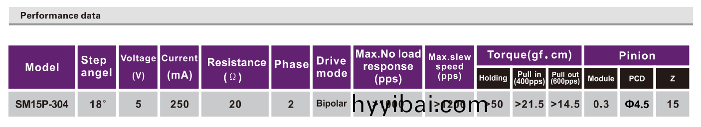 OT-SM15P-304步進(jin)電機|打印機(ji)電機|復印機電機|微型馬達-萬至達電機