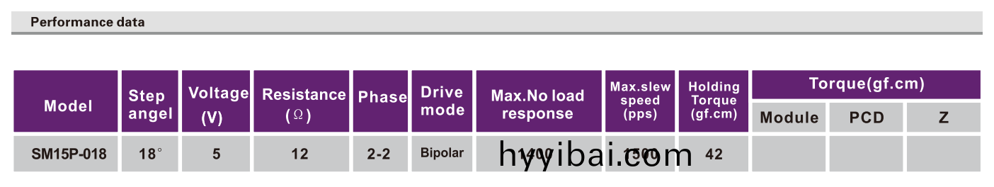 OT-SM15P-018步進電機|直線步進電機|醫療設備電機|微型電機-萬至達電機