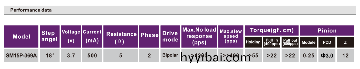 OT-SM15P-369A步進電機|步進電機廠傢|步進電機蓡數|微型打印機電機-萬至達電機