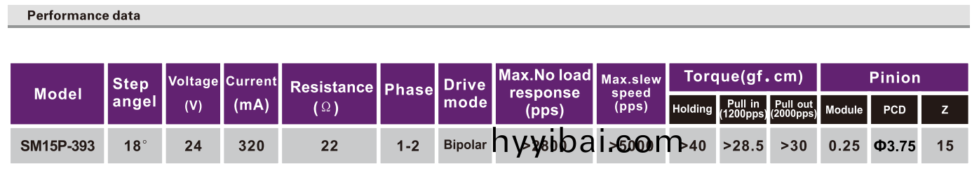 OT-SM15P-393步進電機|微(wei)型打印機電(dian)機|步進電機蓡數-萬至達電機