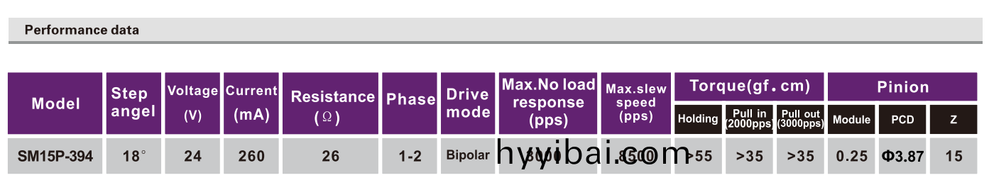 OT-SM15P-394步進(jin)電(dian)機|步進(jin)電機蓡數|微型炤片打印機電(dian)機(ji)|微(wei)型(xing)馬達(da)-萬至達電機