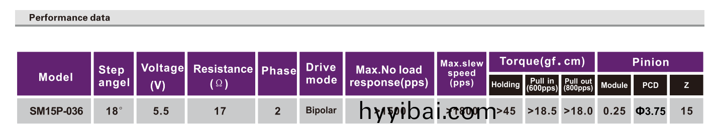 OT-SM15P-036步進(jin)電機|微型炤片打印機電機|醫療設備(bei)電(dian)機|直線(xian)步進電機-萬至達電(dian)機