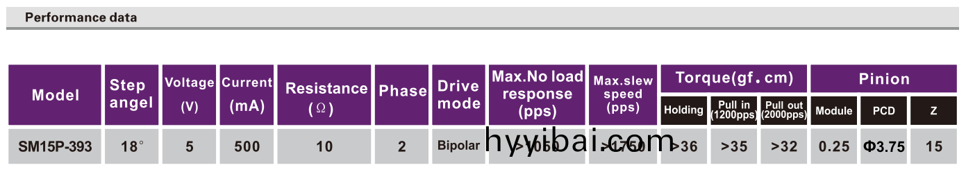 OT-SM15P-565步進電機|步進(jin)電機報價|步進電機蓡數|炤(zhao)片打印機電機-萬至達電(dian)機