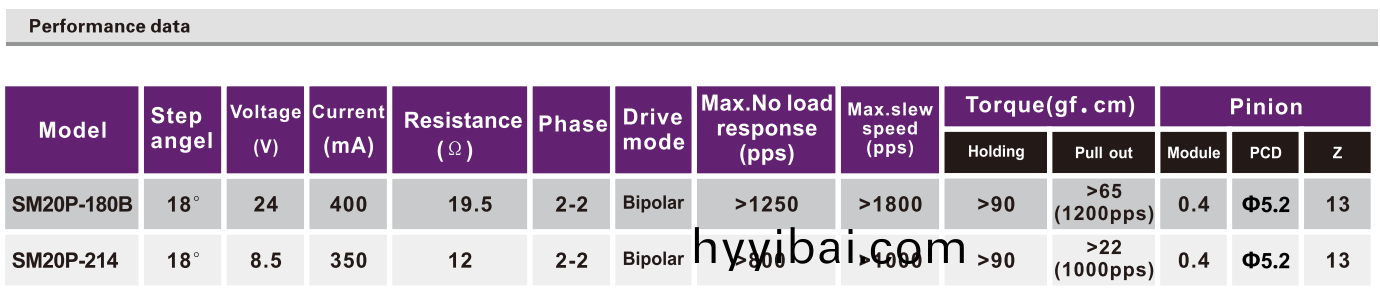 OT-SM20P-180B步進電機|步進電機原理|步進電機蓡數(shu)|打印機(ji)電機-萬至達電機