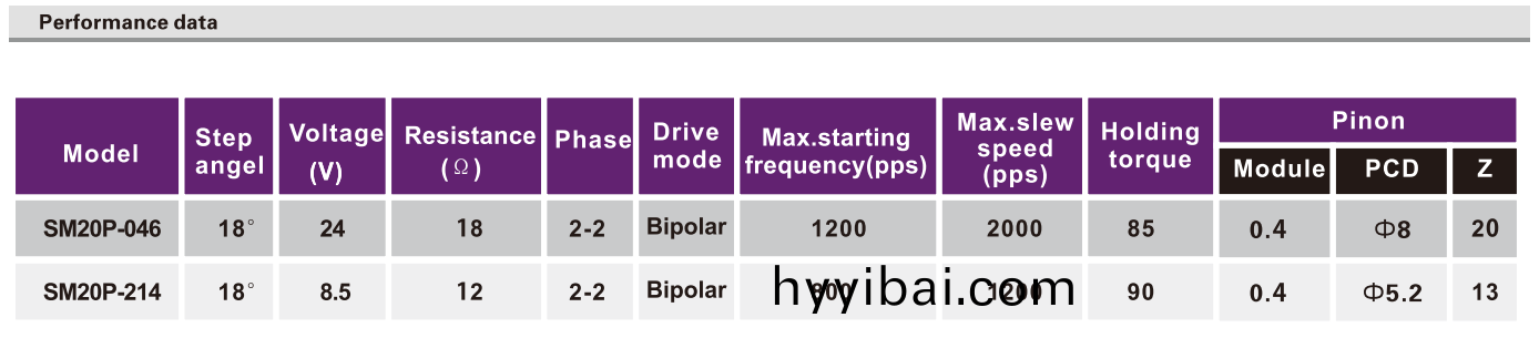 OT-SM20P-046步進電機|POS機電機|醫療設備電機|直線步進電機-萬(wan)至達電機