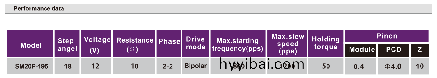 OT-SM20P-195步進電機|步進電機廠傢(jia)|POS機電機|醫療器械電機|微型馬達(da)-萬至(zhi)達電(dian)機