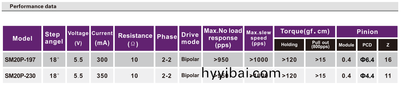 OT-SM20P-197步進(jin)電機|步進電機廠傢|炤片(pian)打印機馬達(da)|醫療設備(bei)電機|微型電機-萬至達電機