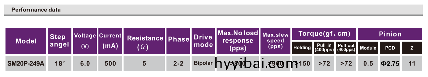OT-SM20P-249A步進電機|直線步進電機|打印機電機|復印機電機|醫療設備電(dian)機-萬至達電機