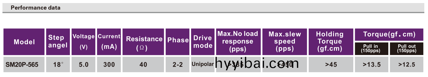 OT-SM20P-556步進電(dian)機|微型打(da)印(yin)機電機|步進電機(ji)價(jia)格|復印機(ji)用電機|微型電機(ji)-萬至達電機