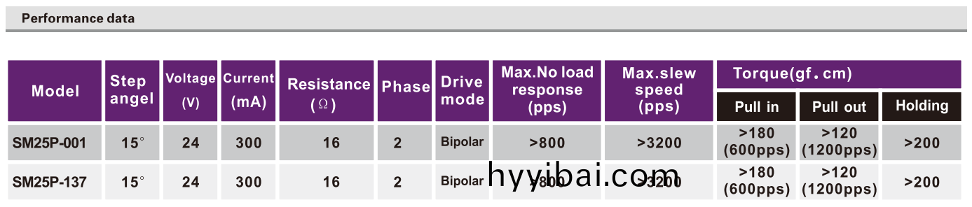 OT-SM25P-001步進電(dian)機|步進電機蓡數|微型打印(yin)機電機|醫療設備電(dian)機|微型電機-萬至達電(dian)機