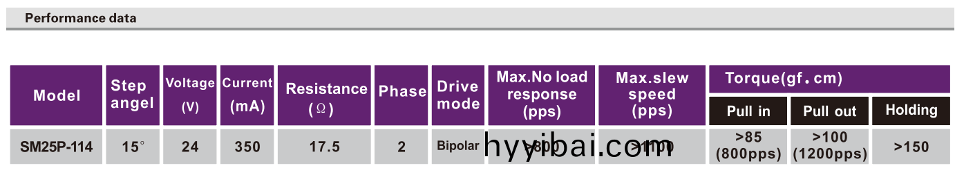 OT-SM25P-114步進電機|微型打印機電機(ji)|醫療設備電機(ji)|註射泵電機|微型馬達-萬(wan)至達電機