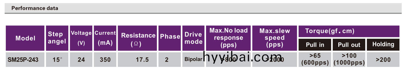 OT-SM25P-243步進電機(ji)|微型打印(yin)電機|醫療設備電機|步進(jin)電(dian)機價格-萬至達電(dian)機