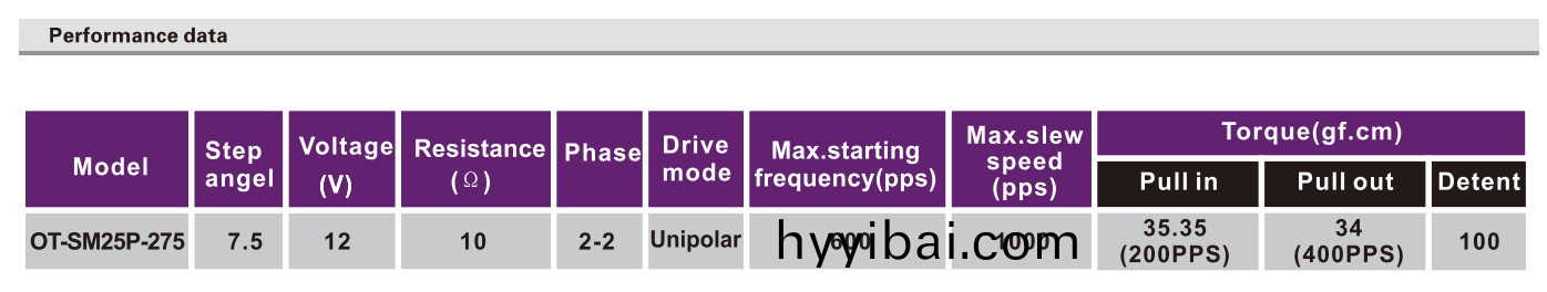 OT-SM25P-275步進電機|微(wei)型打印機電機|炤片(pian)打印機電機|醫療(liao)設備電機-萬至達電機