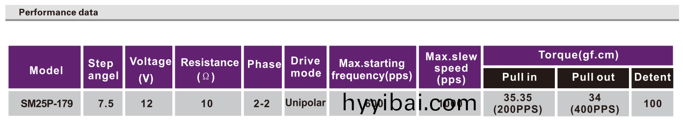 OT-SM25P-179步進電機|微型(xing)打印機電機|炤片打印機電機|醫療設備電機|微型電機-萬至達電機(ji)