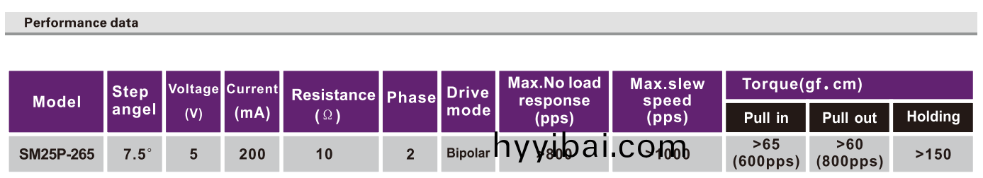 OT-SM25P-365步進電機|微(wei)型打(da)印機電機|炤片打印機電機(ji)|醫療設備電機(ji)-萬至達電機