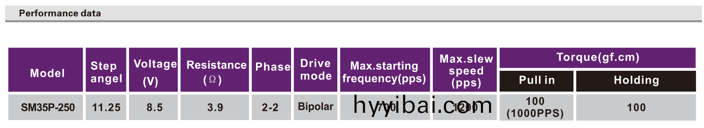 OT-SM35P-250步進電機|微型打印機電機|註射(she)泵電機|血壓計電機-萬至達(da)電機