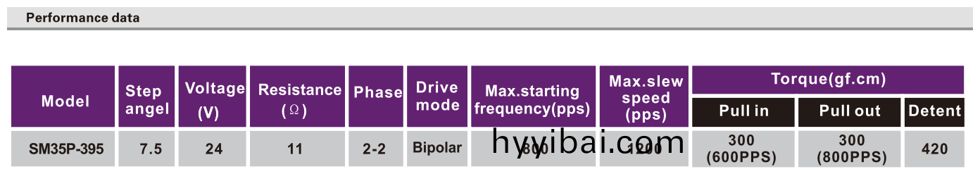 OT-SM35P-395步進電機|微(wei)型打印機電機|醫療(liao)器械電機|血壓計(ji)電機|微型電機-萬至達電機