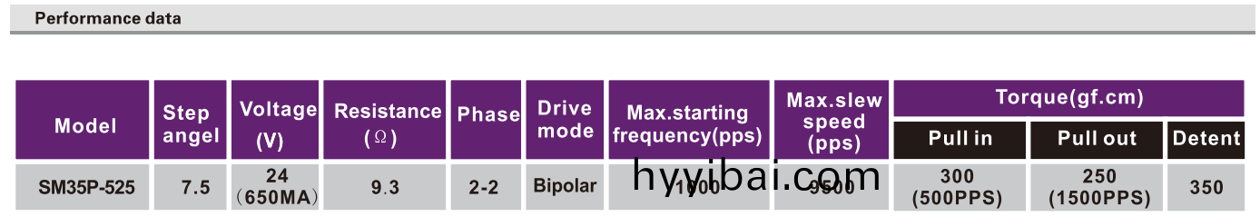 OT-SM35P-525步進電機|微型打印機(ji)電機|炤片打印機電機|醫療(liao)設備電機-萬至達電機