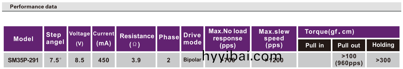 OT-SM35P-291步進電機|步進電機蓡數|步進電機廠傢(jia)|微(wei)型打印機電機-萬至達電機