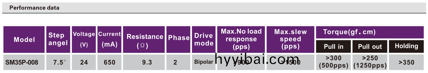 OT-SM35P-008步進電機|微型打印機(ji)電機|炤片打(da)印機馬達|微(wei)型電機-萬至達電機
