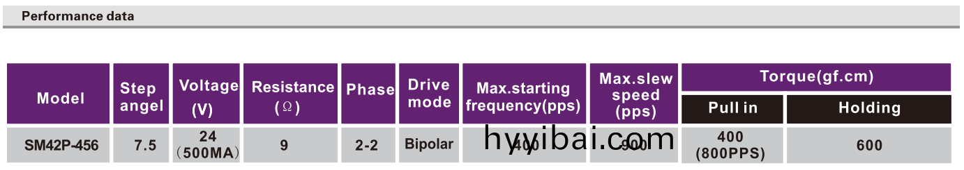 OT-SM42P-456步進(jin)電機(ji)|微型打印機電機|相片(pian)打印機電機|醫療設備(bei)電(dian)機-萬至達(da)電機