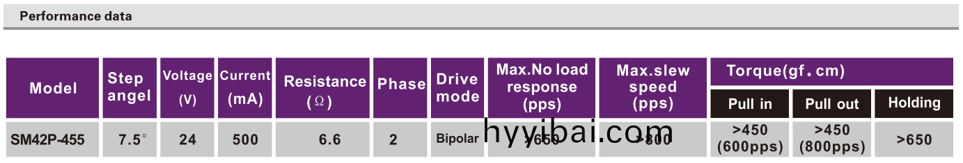 OT-SM42P-455步進電機|微型打印機電機|復印機電機(ji)|POS機(ji)電機|微型馬達(da)-萬至(zhi)達電機
