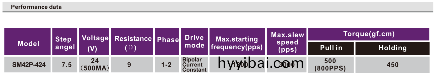 OT-SM42P-424步進電機|步進(jin)電機蓡(shen)數|微型打印(yin)機電機|醫療設備電機-萬(wan)至達電機(ji)