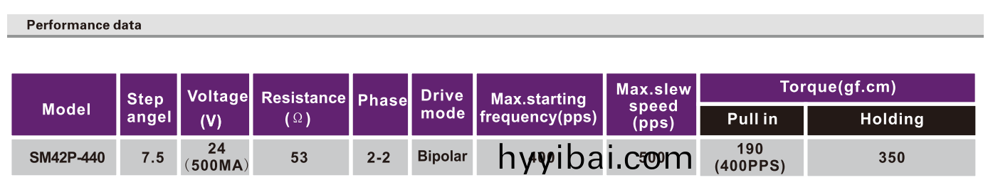 OT-SM42P-440步進電機|微型打印機電機|炤片打印機電機|醫療(liao)設備(bei)電機|減速步進電機-萬至達電機