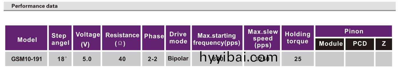 OT-GSM10-191步進電機|攝像機馬達(da)|微型打印機電機-萬至達電機(ji)