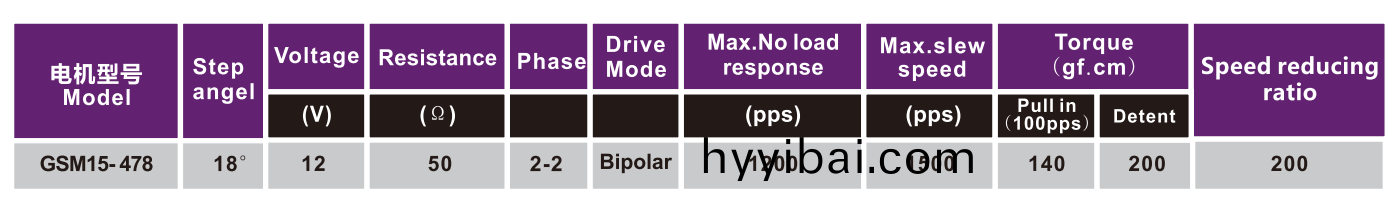 OT-GSM15-478步(bu)進(jin)電機|光驅電機|POS機電機|激光設備電機|減速(su)箱-萬至達電機