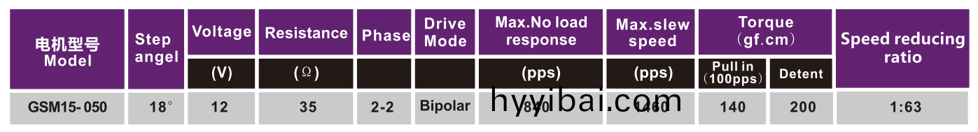 OT-GSM15-050步進電機|POS機電機|光驅電機|激光(guang)設備電機|微(wei)型馬達(da)-萬至達電機(ji)