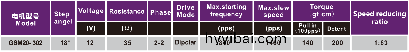 OT-GSM20-302步進(jin)電(dian)機|醫療設備專用電機|註射泵電機|微型電機-萬至達電機