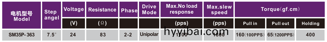 OT-SM35P-363步進電機|微型打印機電機(ji)|炤片打印機電機|微型馬達-萬至達電機