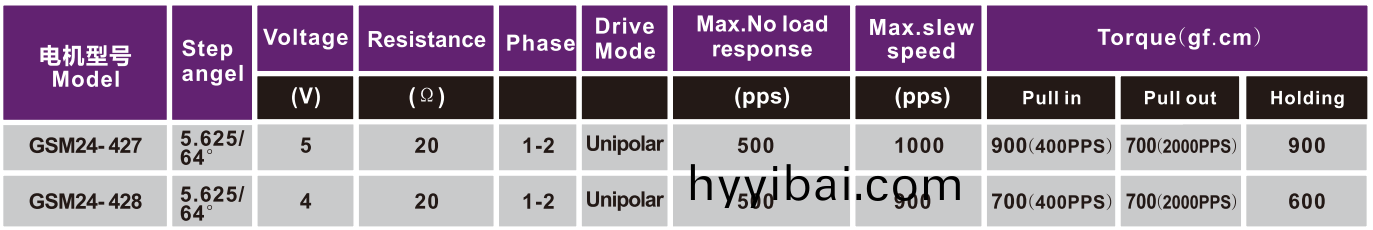 步進電機|微型電機|打印機馬達|復印機(ji)電機-萬至達電機