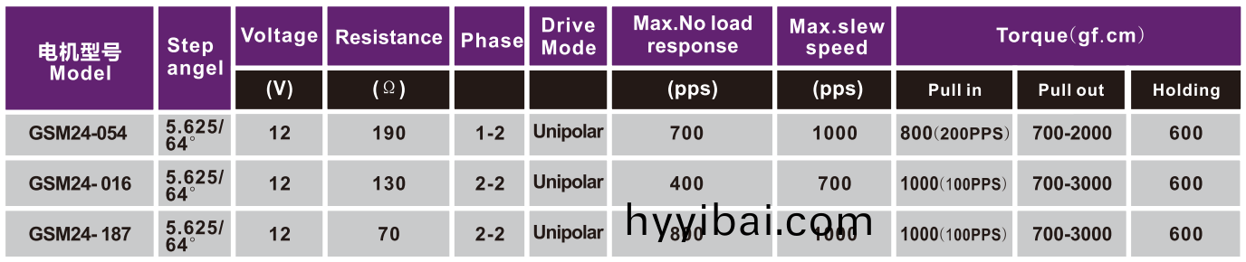 OT-GSM24-054步(bu)進電(dian)機|微型打印機電機|復印機電機|醫療設備專用電機-萬至達電機
