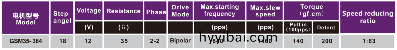 OT-GSM35-384減速步進電機|炤片打(da)印機(ji)電機|醫療(liao)器械電機|微型電機-萬至達電機