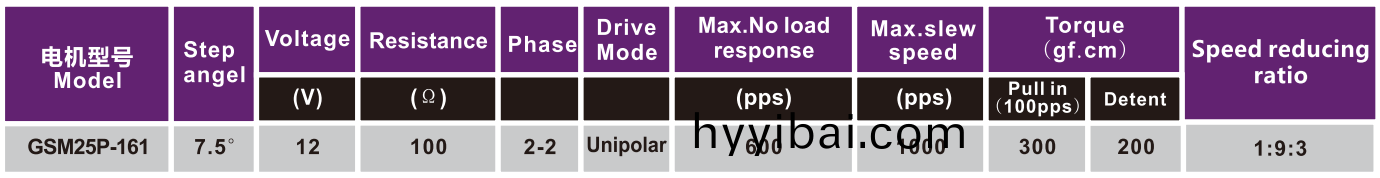 OT-GSM25-161步進電機|打印機電機|復印機電機|微型電機-萬至達(da)電機