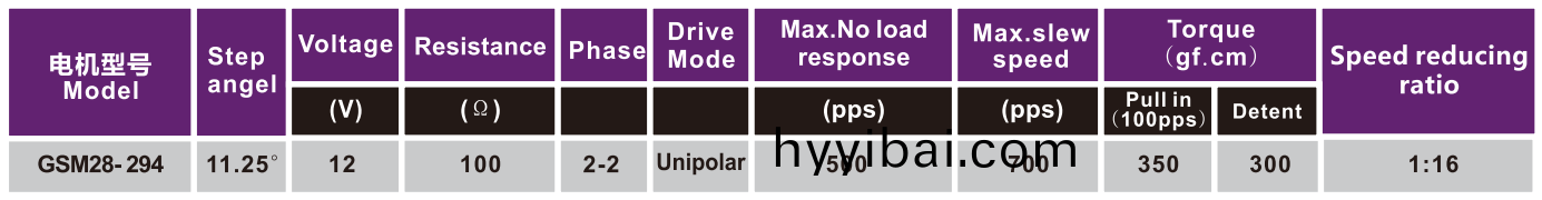OT-GSM28-294炤片打印機電機|步進電機|微型打印機電(dian)機|打印機電機報價-萬至達電(dian)機