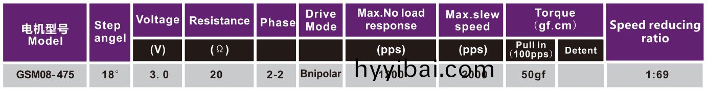 OT-GSM08-475監控攝像(xiang)頭電機|步進電機|攝像頭專用電機|攝像(xiang)機電(dian)機-萬至達電機
