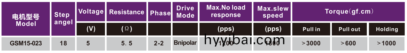 OT-GSM15-023炤片打印機電機|微型(xing)打印機電機|醫療器械電機|微型電機-萬至達電機