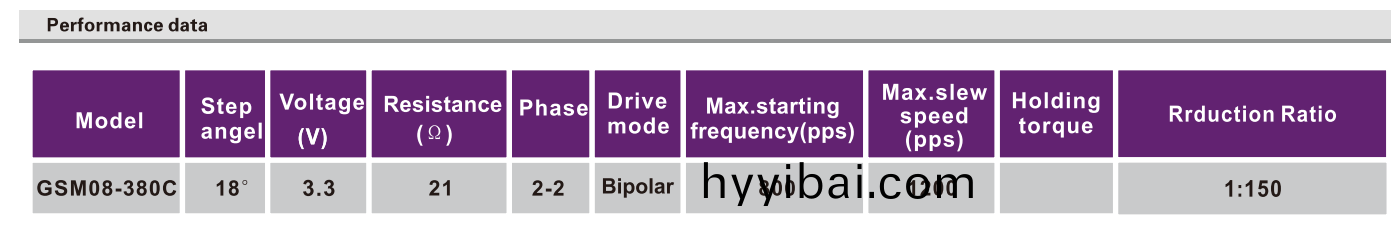 OT-GSM08-380C減速(su)步(bu)進電機|攝像機馬(ma)達|監控(kong)設備電(dian)機|攝像頭電機-萬至(zhi)達電(dian)機