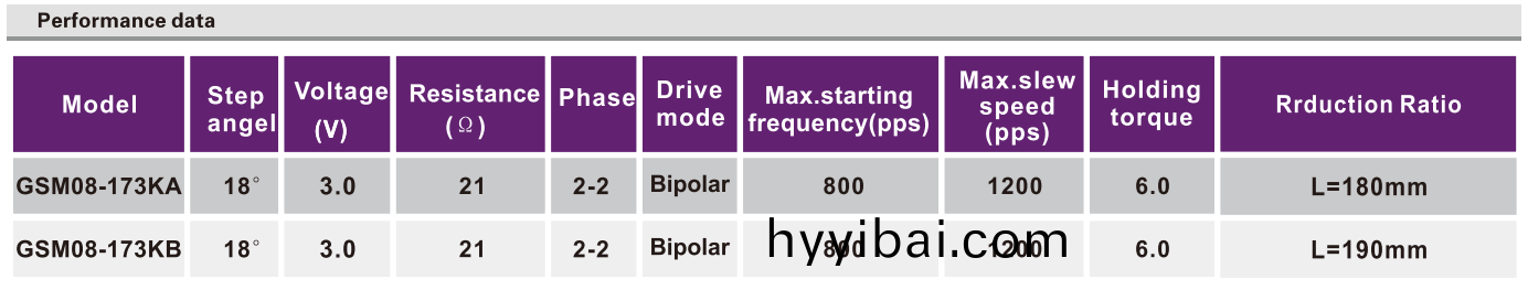 OT-GSM08-173KA監控攝像頭電機|數碼(ma)攝像機電機|監視器電機|攝像頭鏇轉電機(ji)|步進(jin)馬達-萬至達電機