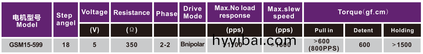 OT-GSM15-599步進電機(ji)|炤片打印機電機|微型打印機電機|醫療器械電機|微型電機-萬至達電機