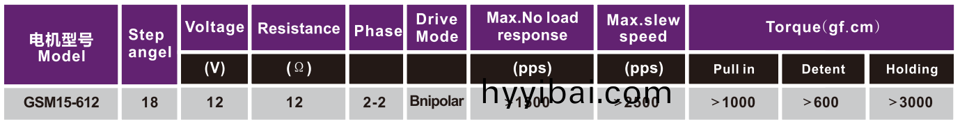OT-GSM15-612炤片(pian)打印機電機|微型打印機馬達|隨身打(da)印(yin)機電機|微型電機(ji)-萬至達電(dian)機