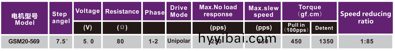 OT-GSM20-569步進電機|監控攝像頭電機|高速毬攝像頭雲檯電機|空(kong)調電機(ji)-萬至達(da)電機