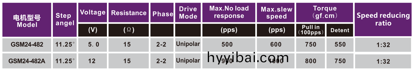 OT-GSM24-482風門執行器電機|步進電機|空調電機|監控攝像頭電機-萬至(zhi)達電機