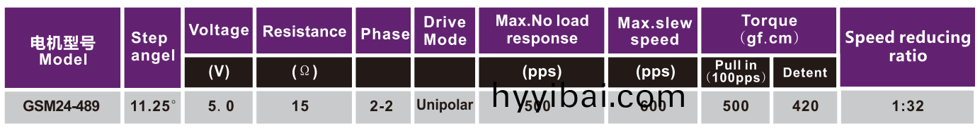 OT-GSM24-489步進電機|監控(kong)攝像(xiang)頭電機|空調執行(xing)器電機|空調電機-萬至達(da)電機