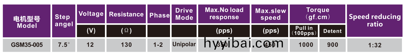 OT-GSM35-005減速步(bu)進電機|步進電機蓡數(shu)|空調電機|風門執行器電機-萬至達電機